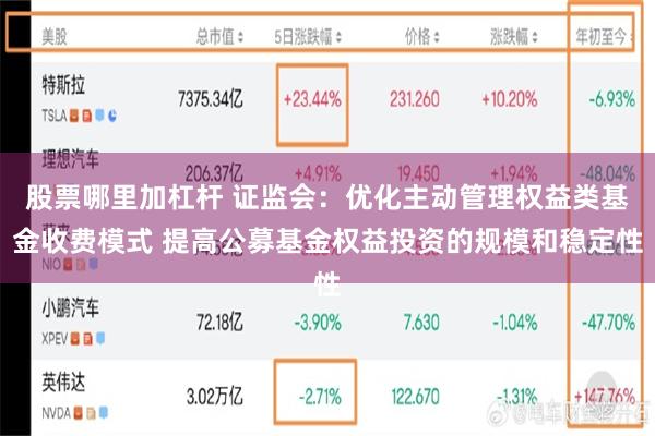 股票哪里加杠杆 证监会：优化主动管理权益类基金收费模式 提高公募基金权益投资的规模和稳定性