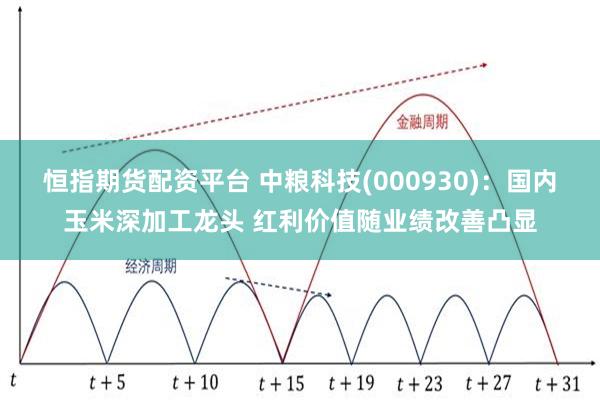 恒指期货配资平台 中粮科技(000930)：国内玉米深加工龙头 红利价值随业绩改善凸显