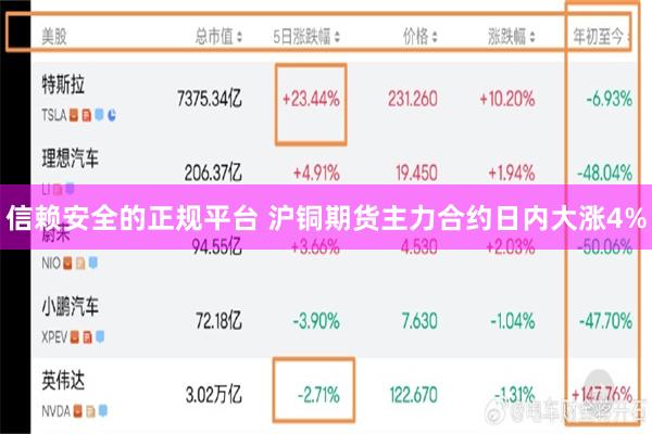 信赖安全的正规平台 沪铜期货主力合约日内大涨4%