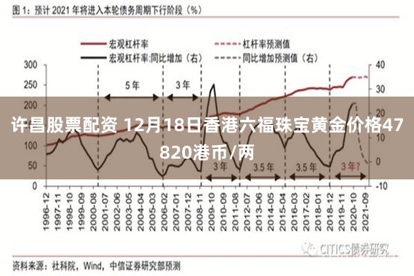 许昌股票配资 12月18日香港六福珠宝黄金价格47820港币/两